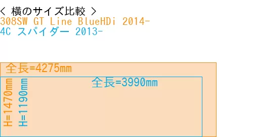#308SW GT Line BlueHDi 2014- + 4C スパイダー 2013-